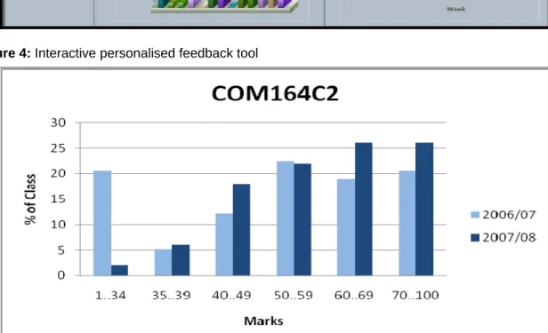 Figure 5: Results for semester 2 module over two years 