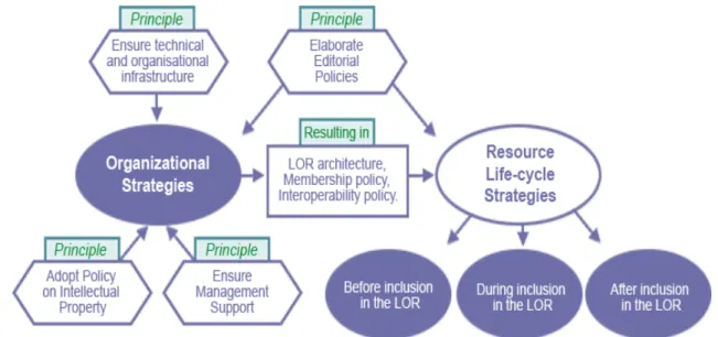 Figure 1: Quality assurance strategy (Q4R 2007) 