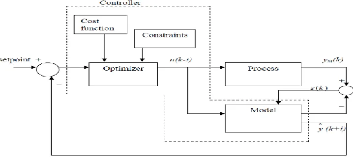 Fig. 8: Plant and model responses to a unit step changes in test samples  