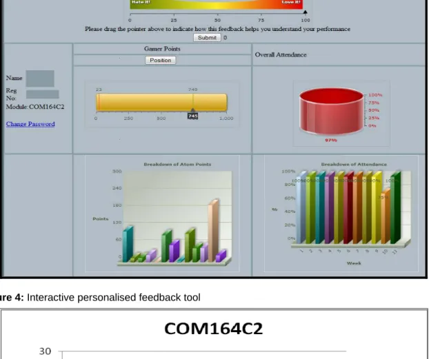 Figure 4: Interactive personalised feedback tool 