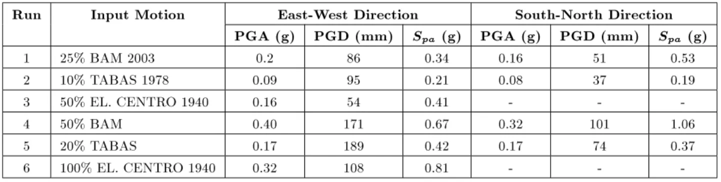 Figure 7 shows the east wall before and after the test.