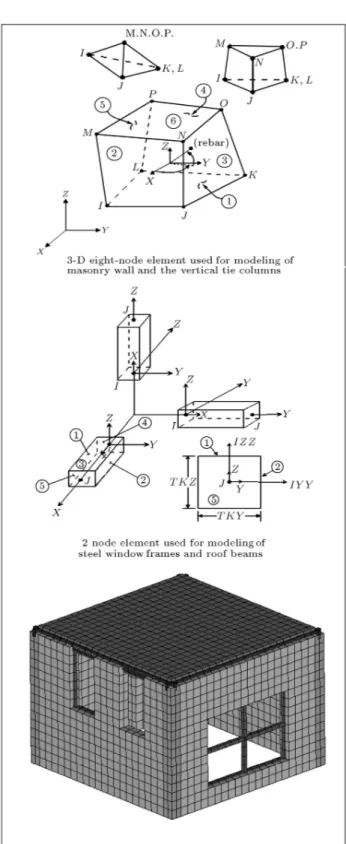 Figure 11. The connection of a tie-column with bond beam.