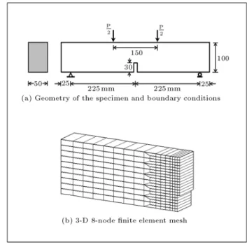 Figure 11. Four-point bending test.