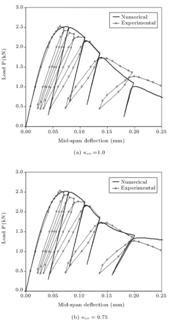 Figure 13. Tensile damage pattern along with the displaced shape at the end of the analysis.