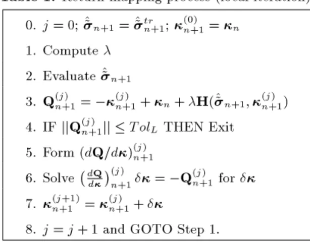 Table 1. Return-mapping process (local iteration).