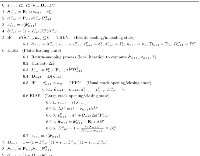 Table 2. Stress update algorithm considering large tensile cracking.