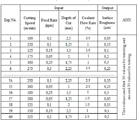 Table 3: Experimental design matrix  
