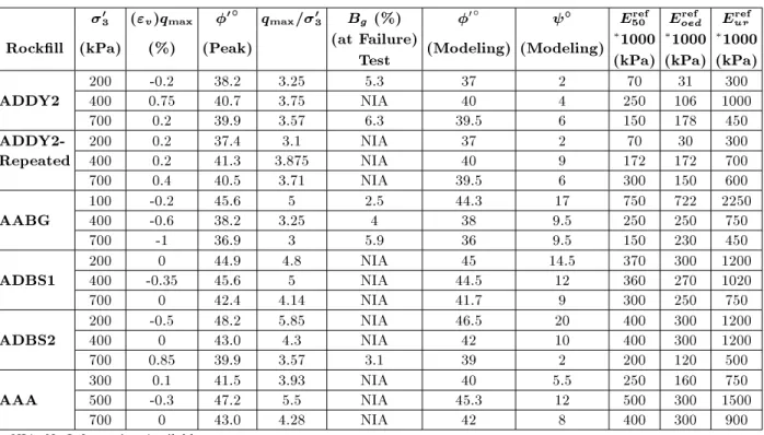 Figure 11. Stress-strain-volume change relationships of