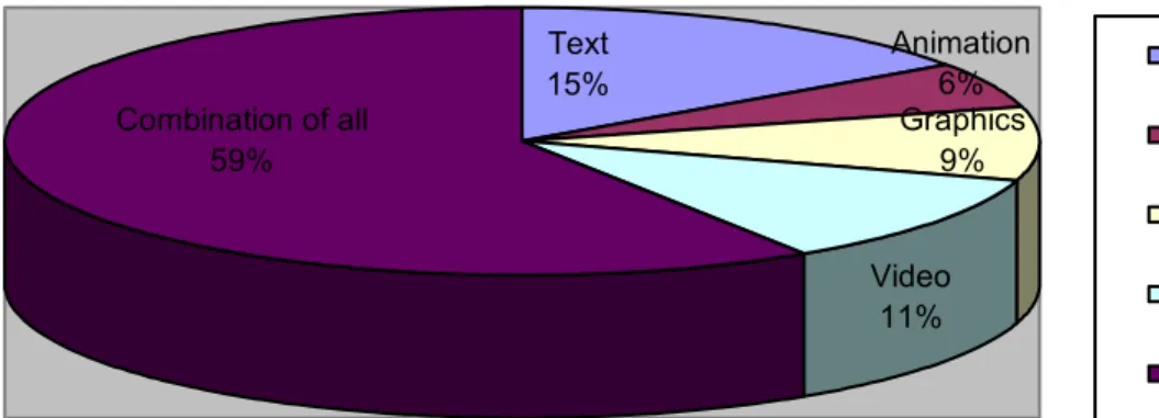 Figure 18: Findings for indicator 