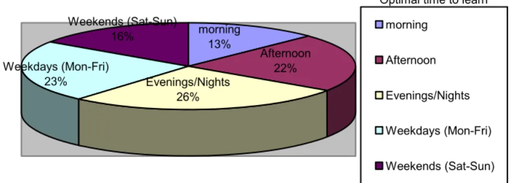 Figure 21: Findings for indicator 