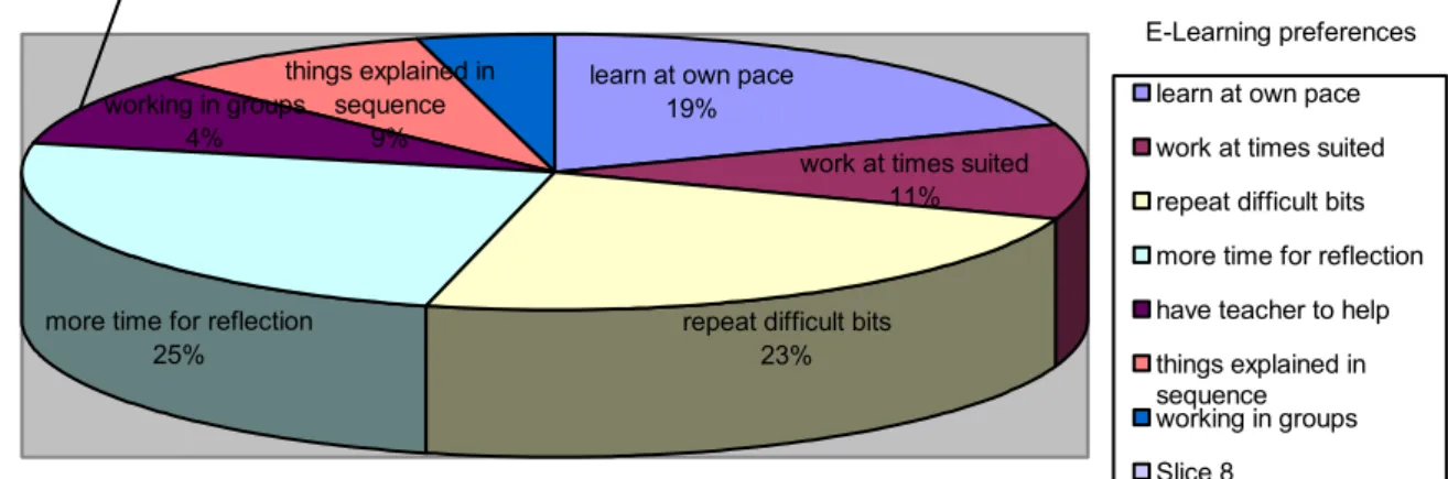 Figure 24: Findings for indicator 