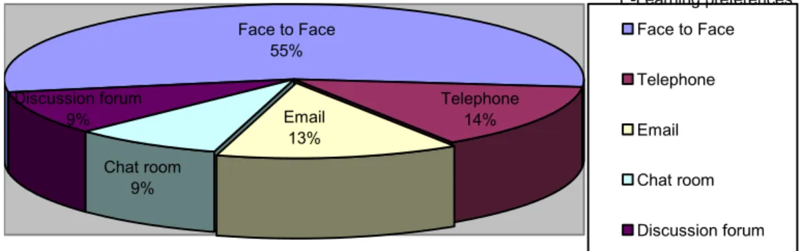 Figure 27: Findings for indicator 