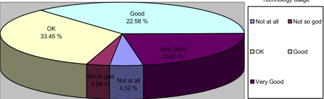 Figure 30: Findings for indicator 