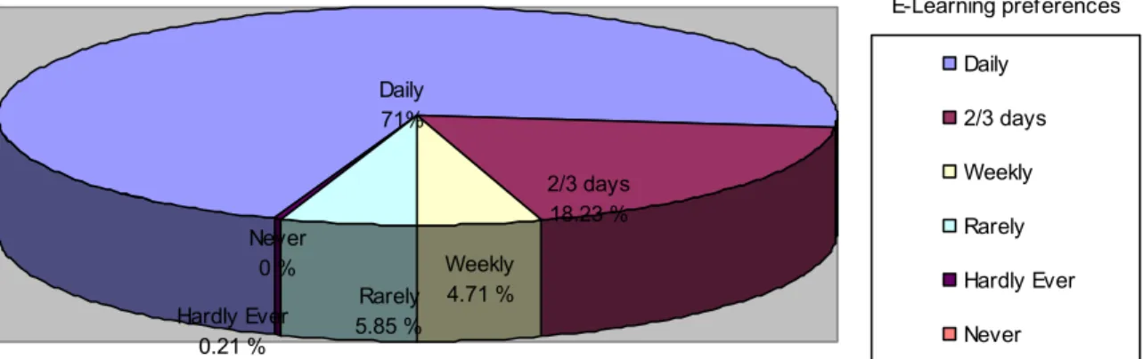 Figure 34: Findings for indicator: Online positives - Question 22 