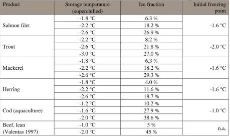 Table 7: Relation between storage temperature and ice fraction for some selected products8