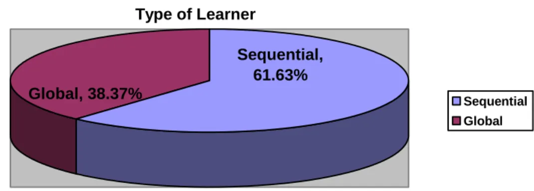 Figure 9: Findings for indicator 