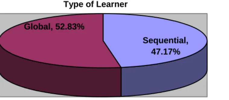 Figure 10: Findings for indicator 