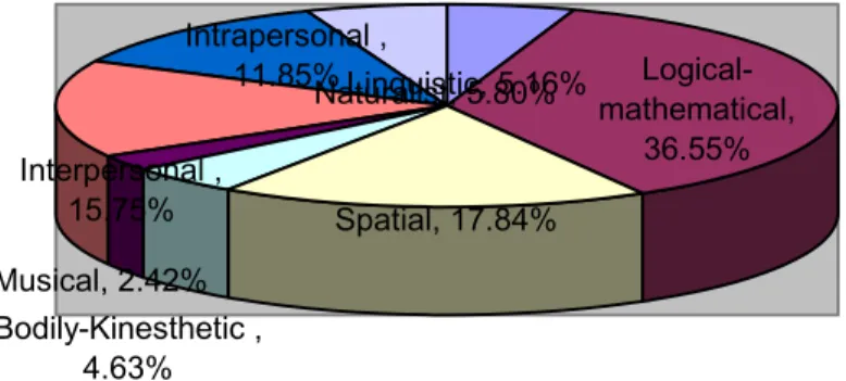 Figure 12: Findings for indicator 