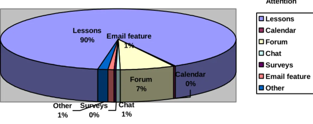 Figure 16: Findings for indicator 