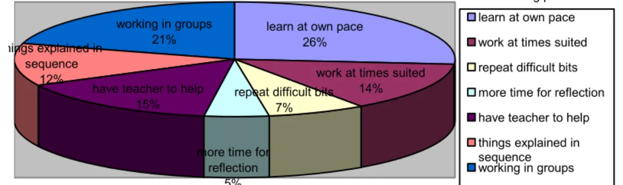 Figure 23: Findings for indicator 