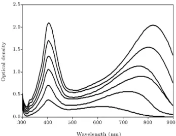 Figure 1. Absorbance spectra of Ag-NPs formed by ascorbic acid under optimum conditions.