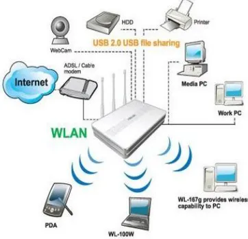 Fig 1: Wireless Mesh Network 