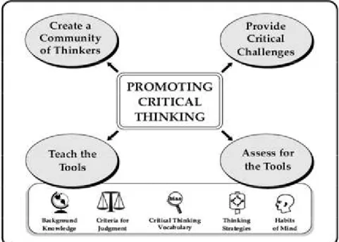 Figure 1: The four fronts (Used with permission from tc2) 