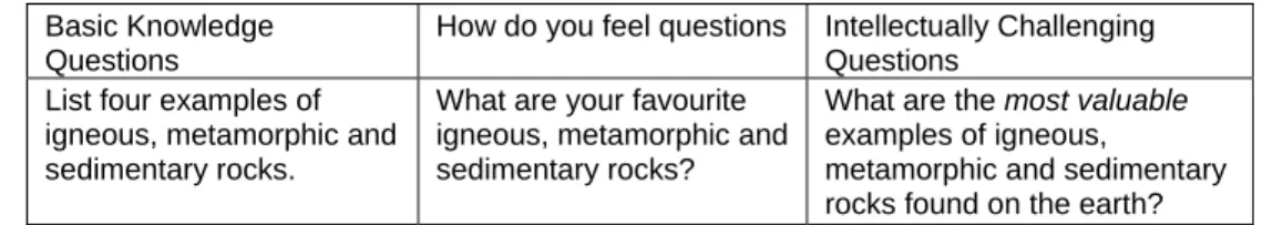 Table 1: Kinds of questions  Basic Knowledge  Questions 