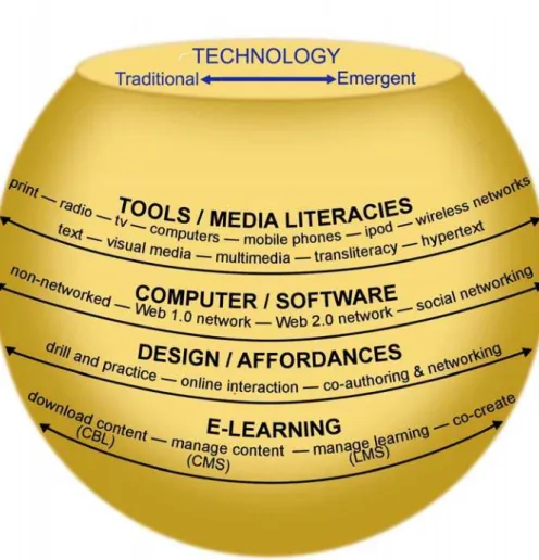 Figure 1: The technology zone of the eLAG 