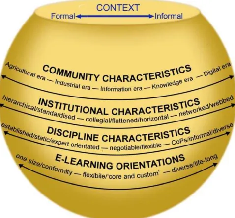 Figure 3: The context zone of the eLAG 