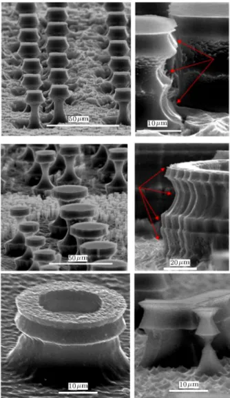 Figure 7. The process steps of a desired 3-D shape silicon etching, starting with mask patterning (A), followed by etching with desired under-etching (B) and recovery (C), oxide passivation (D) and removal from the bottom (E)