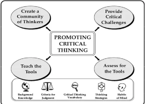 Figure 1: The four fronts (Used with permission from tc2) 