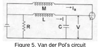 Figure 5. Van der Pol’s circuit 
