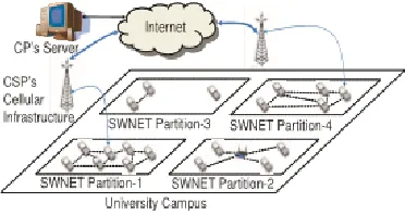Fig. 1. Content access from an SWNET in a University Campus. 