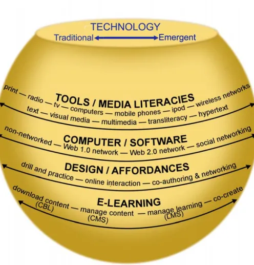 Figure 1: The technology zone of the eLAG 