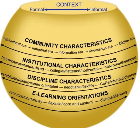 Figure 3: The context zone of the eLAG 