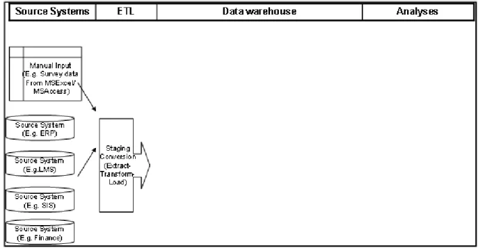 Figure 4: Data sources 
