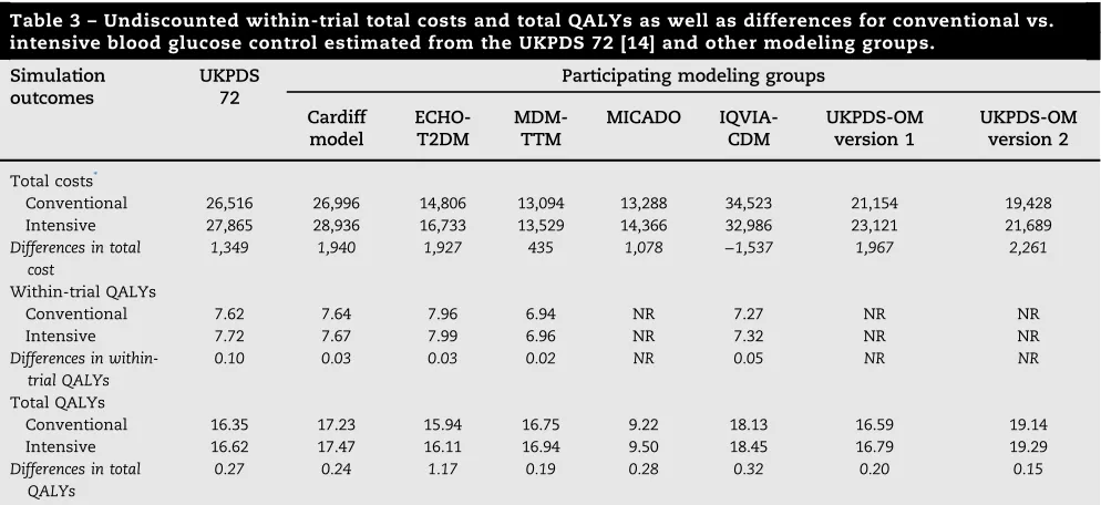 Fig. 1 – Comparisons of cumulative complications avoided and cost reductions vs. the Baxter et al