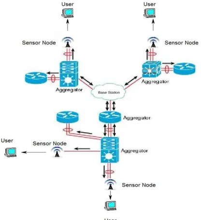 Fig .1. System Architecture  