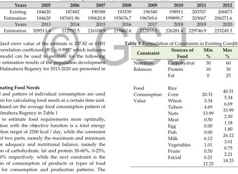 Table 2. Population of South Halmahera in 2005-2020 