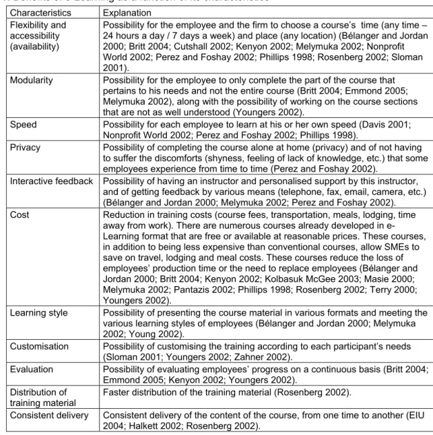 Table 1: Benefits of e-Learning as a function of its characteristics  Characteristics Explanation 