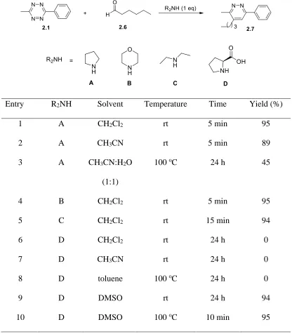 Table 2.1. Regioselectivity of secondary amine-catalyzed iDA reaction of hexanaldehyde with an unsymmetrical tetrazine