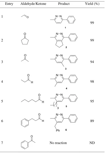 Table 2.2. Pyrrolidine-catalyzed regioselective reaction of 3-methyl-6-phenyl-1,2,4,5-tetrazine (2.1) with aldehydes/ketones 
