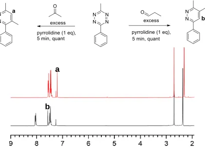 Figure 2.2. NMR spectra showing regioselectivity in iDA reaction of 3-methyl-6-phenyl-1,2,4,5-tetrazine with acetone (a) and propionaldehye (b)