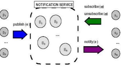 Fig 2: publisher ,broker and  subscriber 
