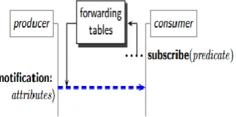 Fig 4: An iteration in SHA-1 