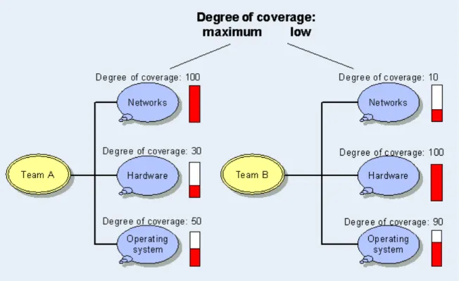 Figure 4: Example of a knowledge map 