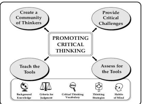 Figure 1: The four fronts (Used with permission from TC2) 