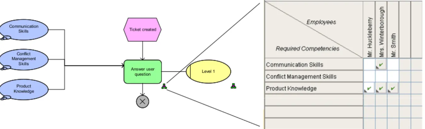 Figure 6: Competency Matching Matrix 