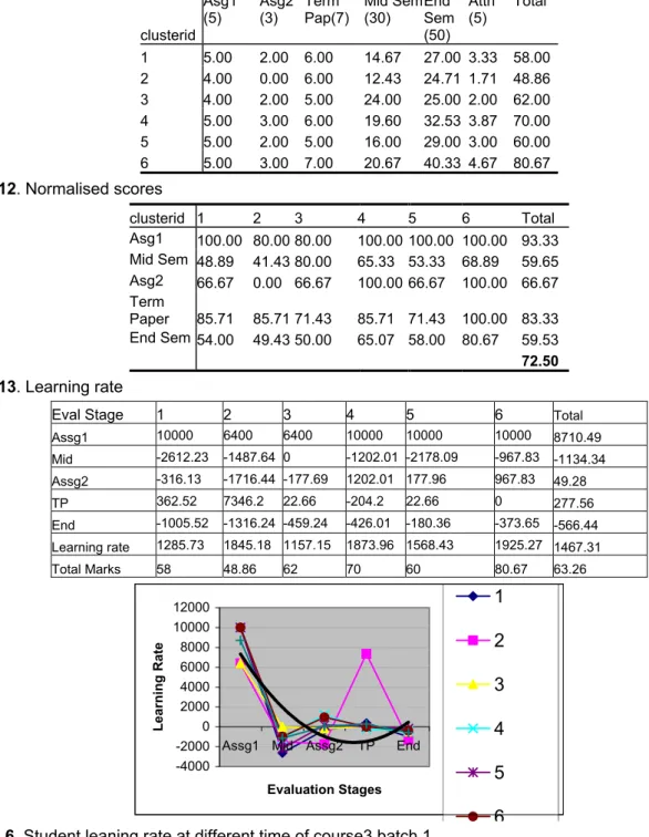 Table 11. Student clusters 